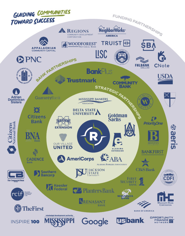 Guiding Communities Toward Success