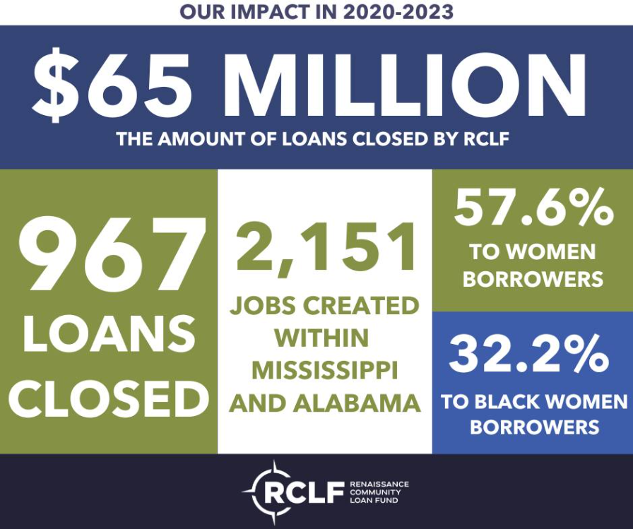 Our Impact In 2020-2023